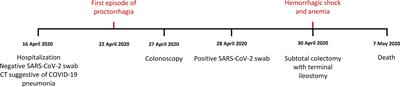 Case Report: A Peculiar Case of Inflammatory Colitis After SARS-CoV-2 Infection